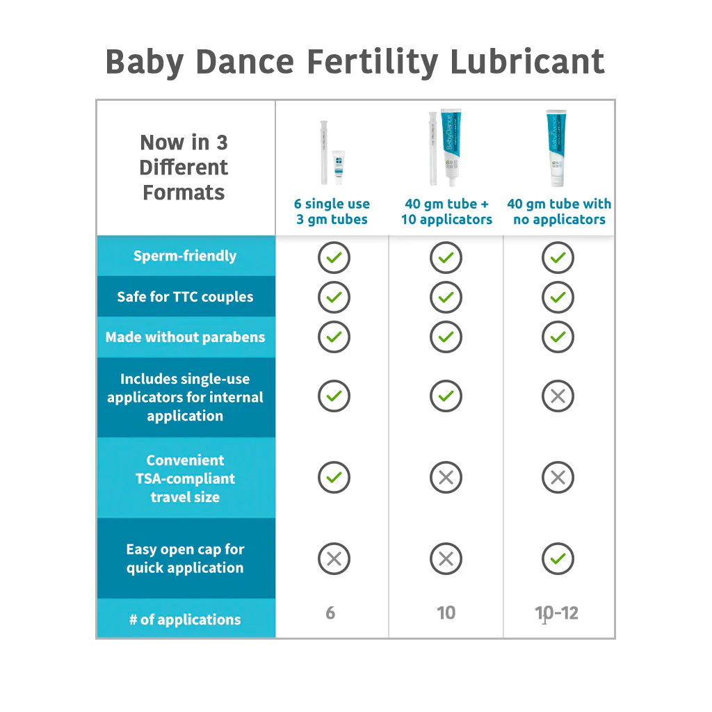 Fairhaven Health BabyDance Fertility Lubricant - Image 5